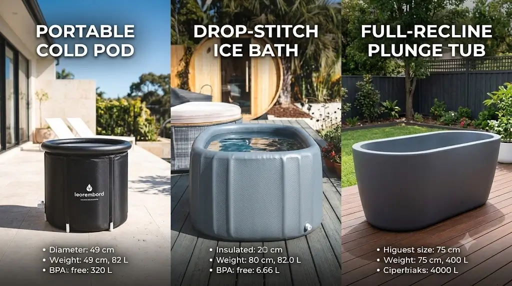 Visual benchmark comparison of portable cold pods, drop-stitch ice baths, and full-recline tubs